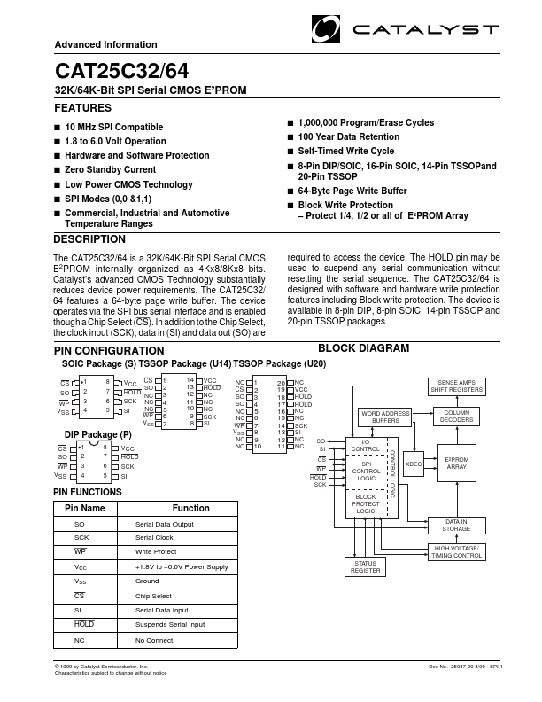 25C64