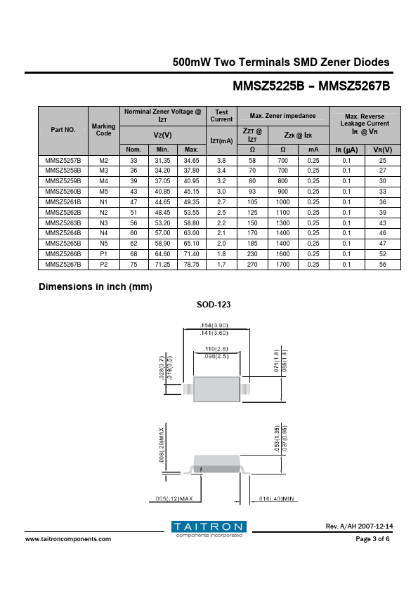 MMSZ5253B