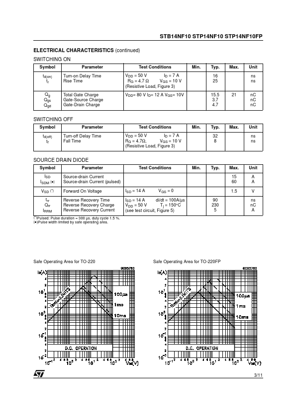 STP14NF10FP