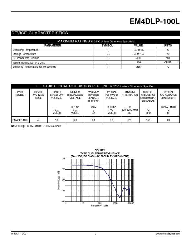 EM4DLP-100L