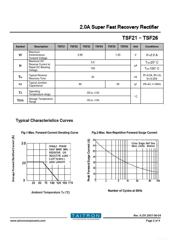 TSF26