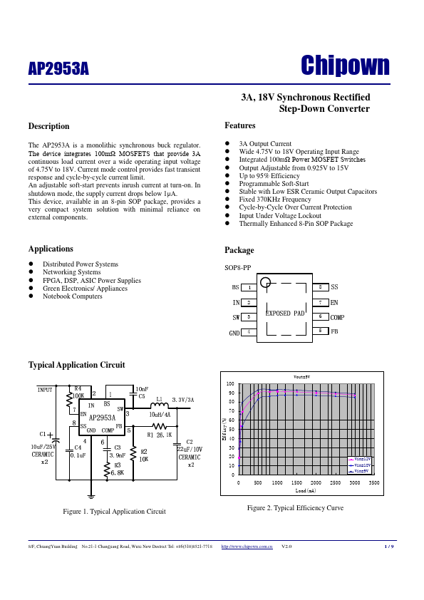 AP2953A