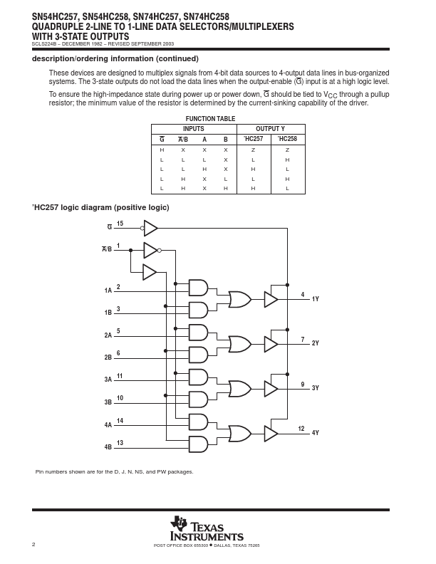 SN74HC257