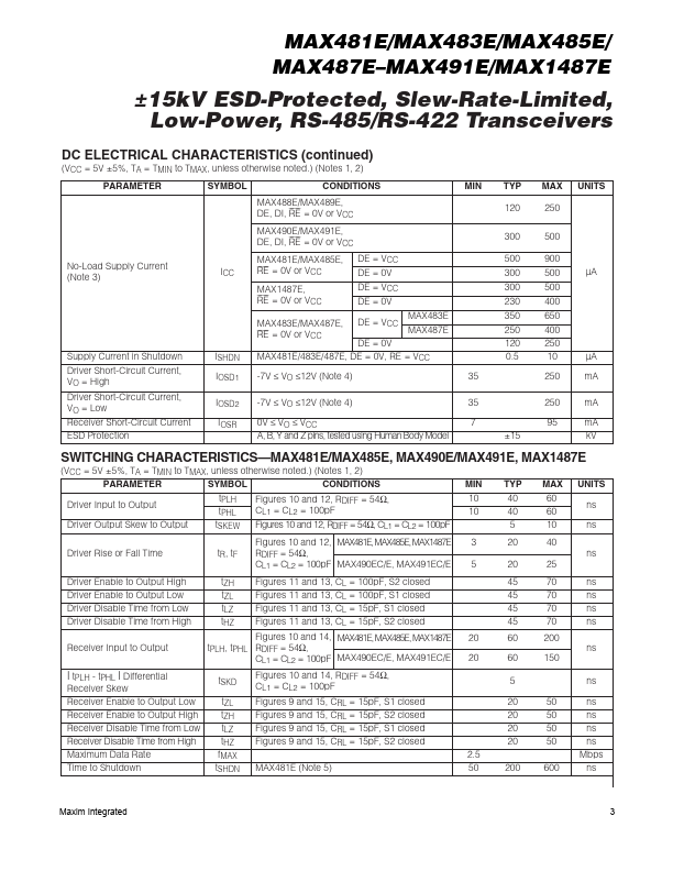 MAX481E