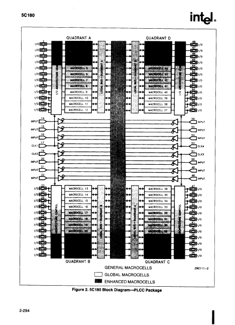 TN5C180