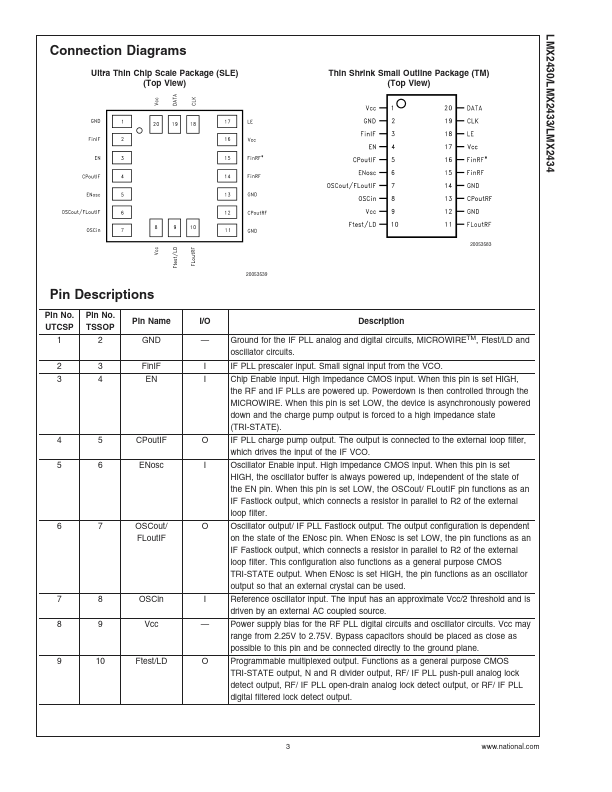 LMX2434