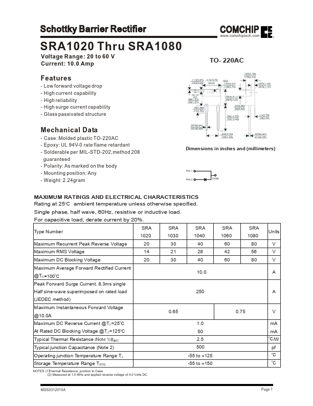 SRA1040