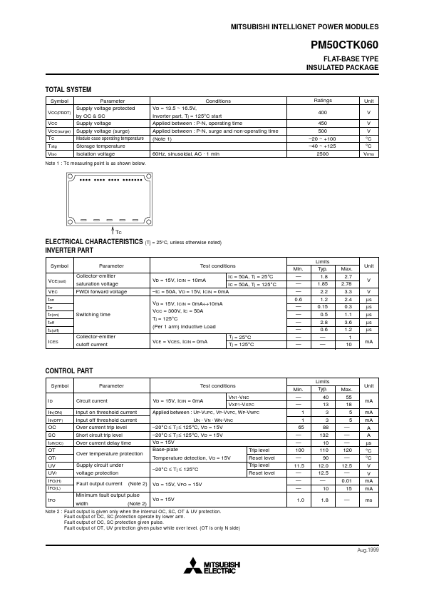 PM50CTK060