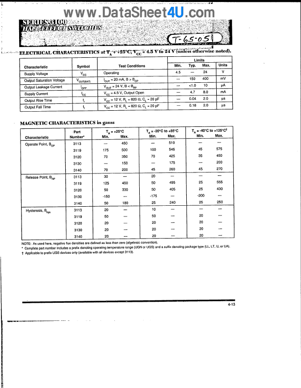 UGN-3140