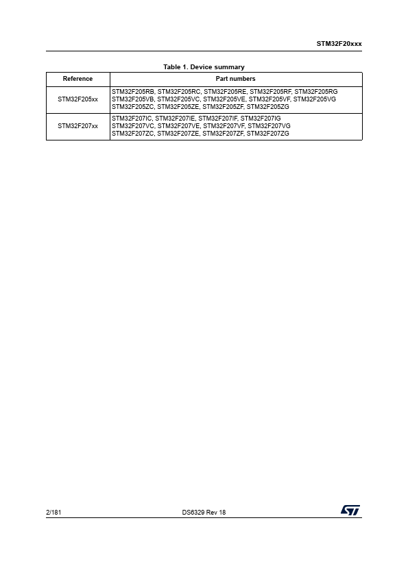 STM32F205ZE