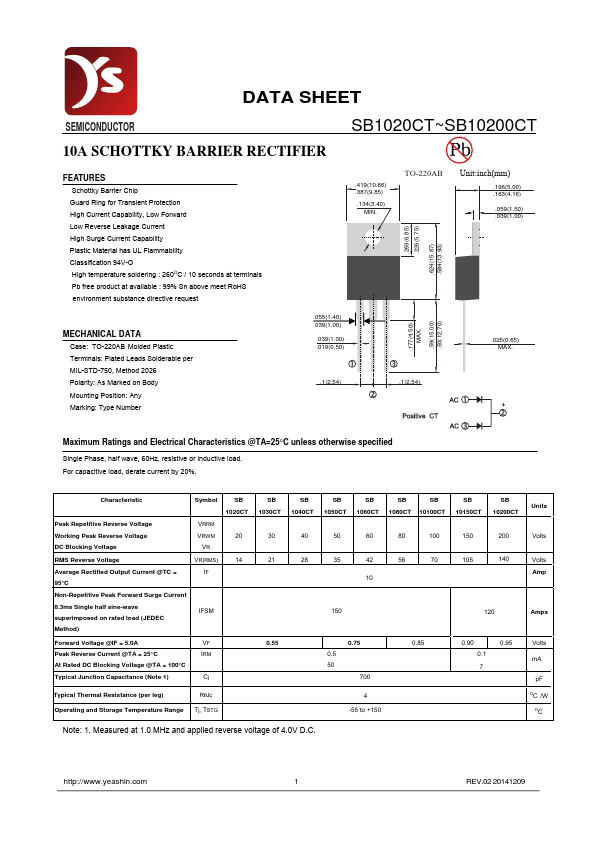 SB1040CT