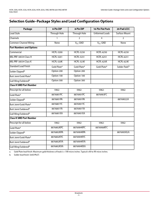 HCPL-520K