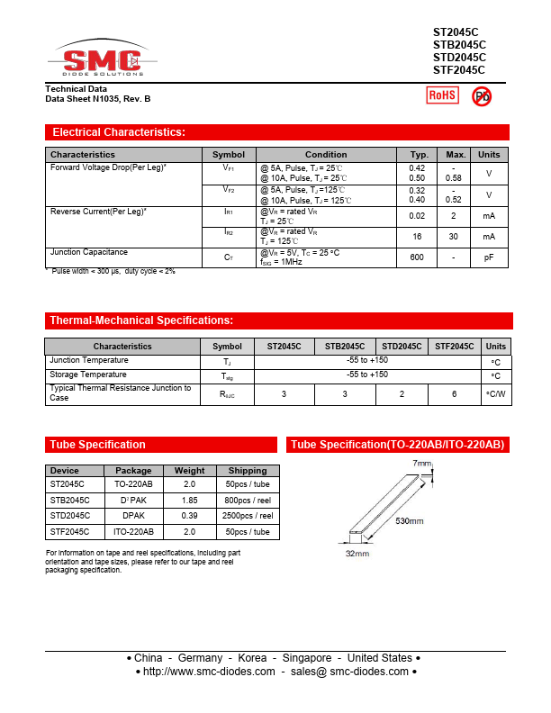 STD2045C