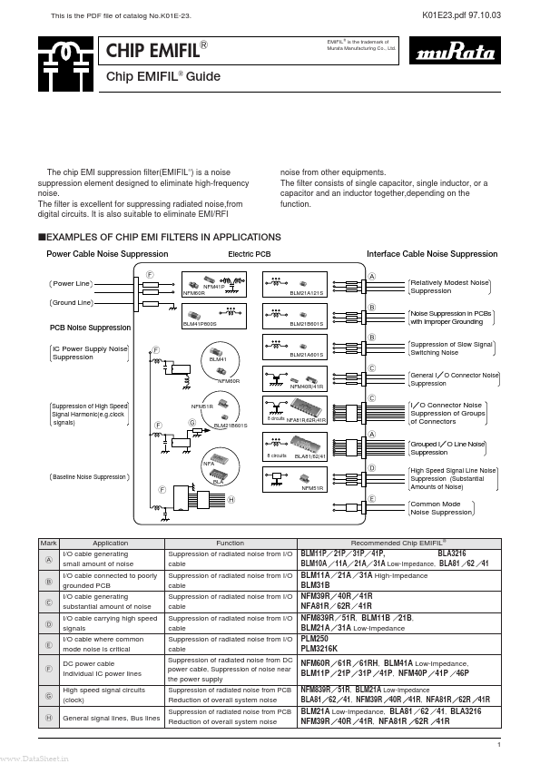 NFM39R12C223