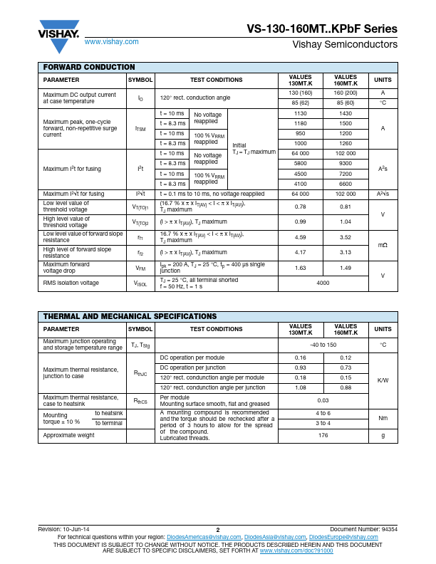 VS-160MT100KPbF