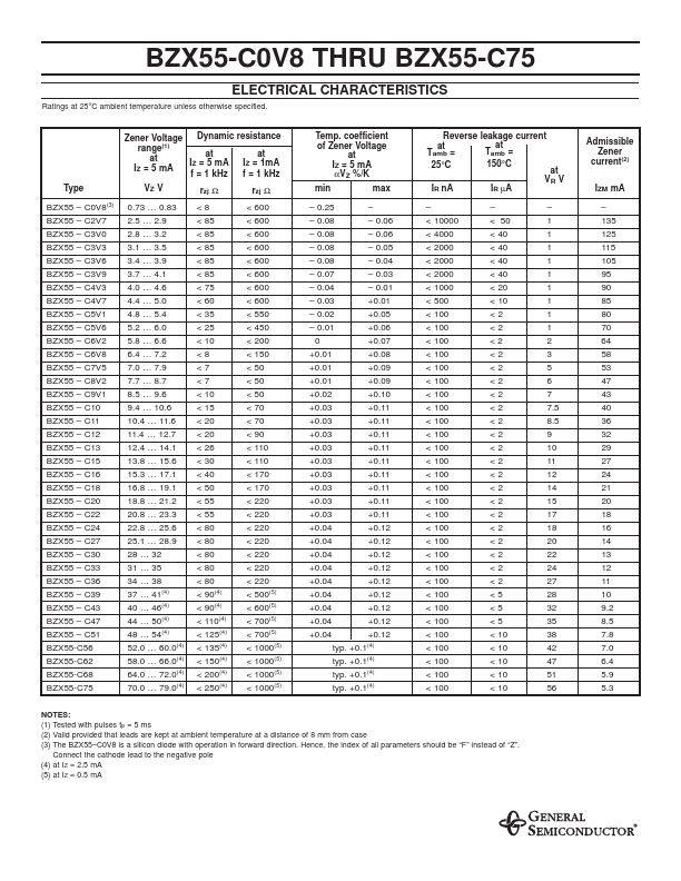 BZX55-C2V7