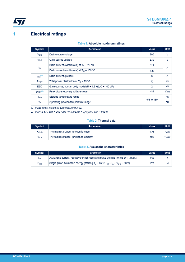 STD3NK80Z-1