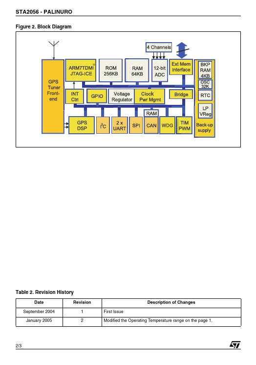 STA2056