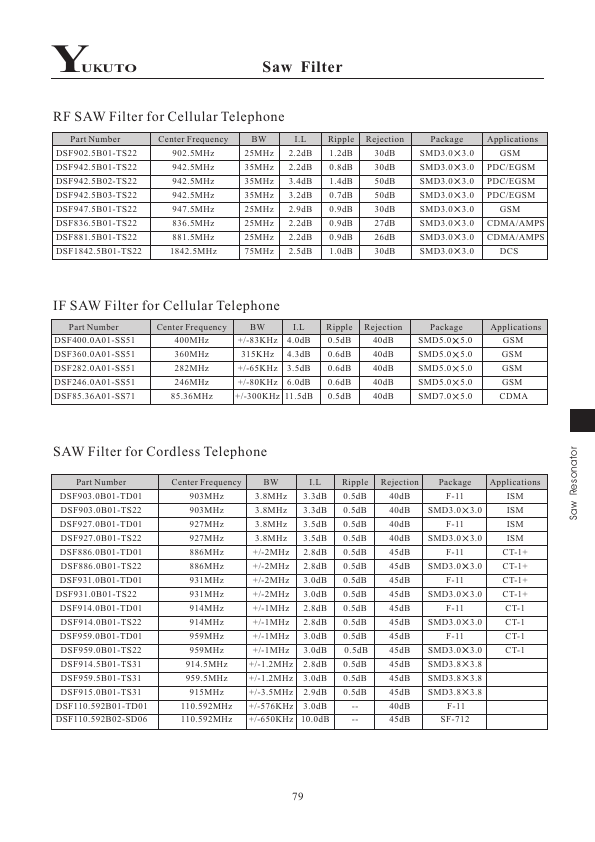 DSR433.92B01-SS51