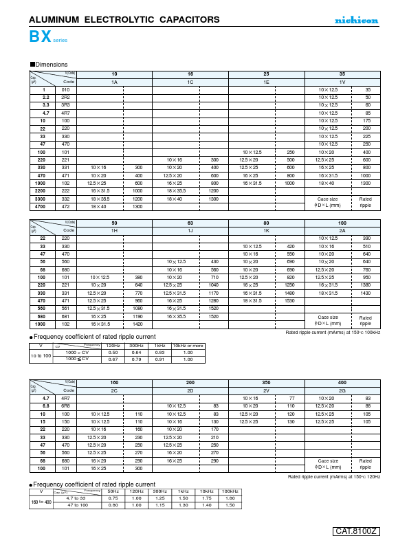 UBX1J472MHL