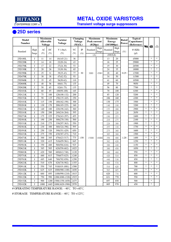 25D181K