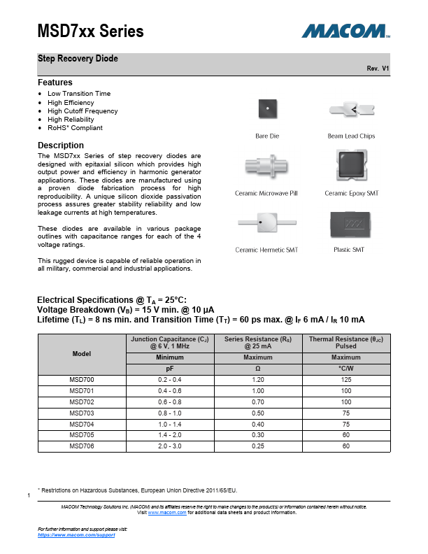 MSD700