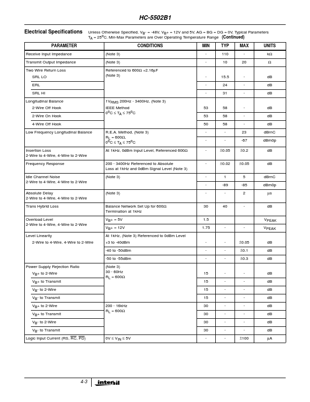 HC3-5502B1-5