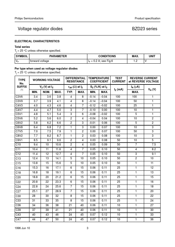 BZD23-C470