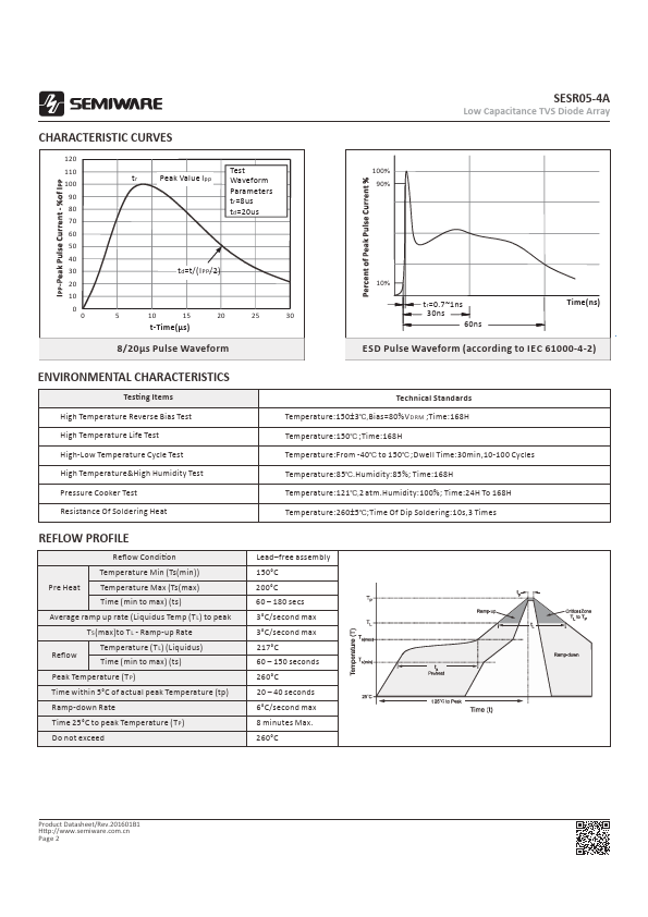 SESR05-4A