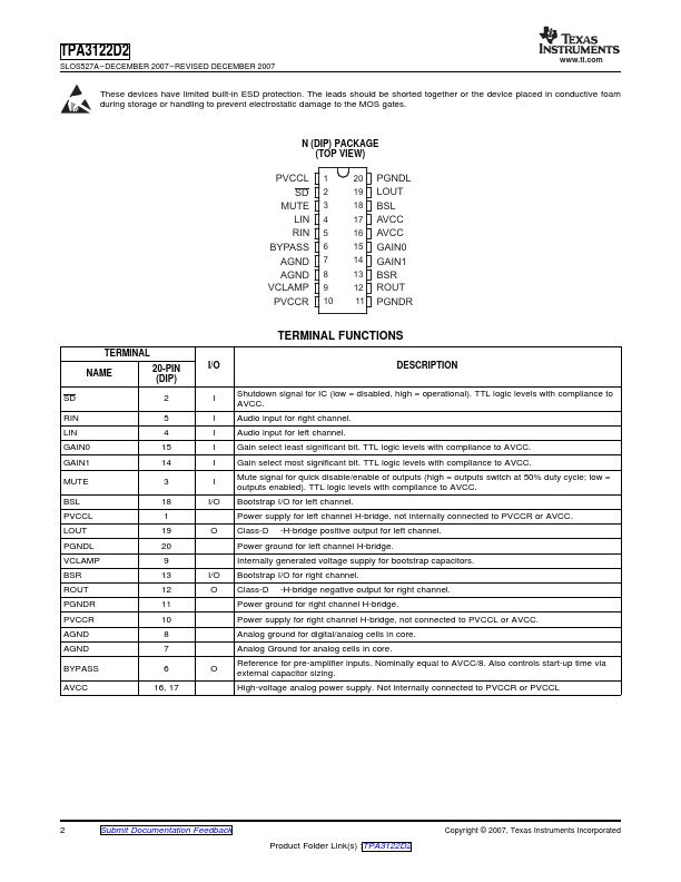 TPA3122D2