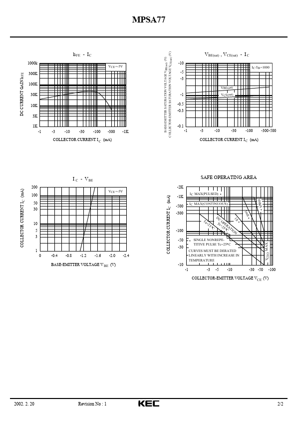 MPSA77