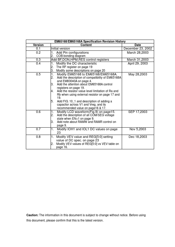 EM65168