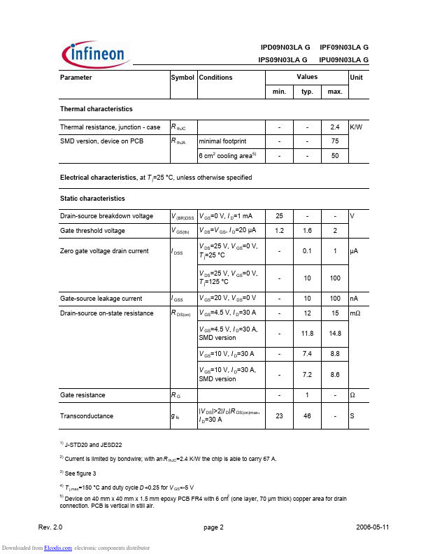 IPS09N03LAG