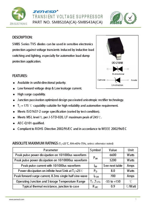 SM8S17CA