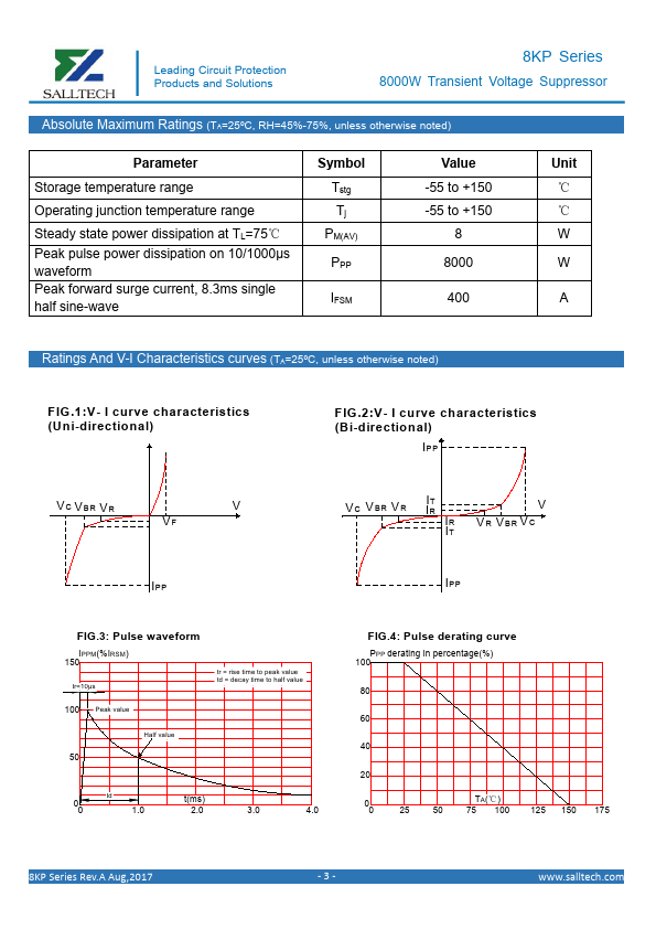 8KP24A