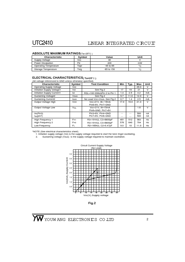 UTC2410