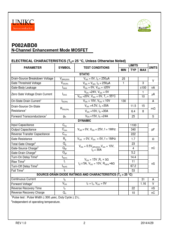 P082ABD8