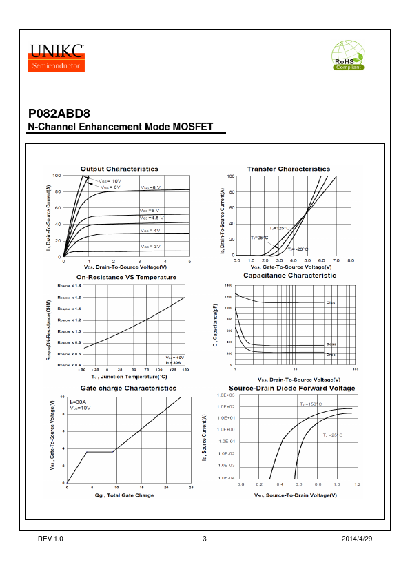 P082ABD8