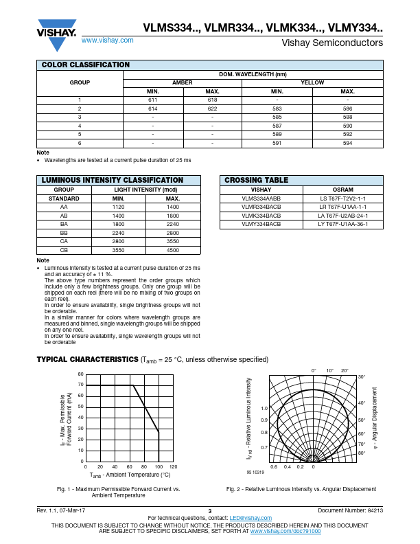 VLMR334BACB-GS08