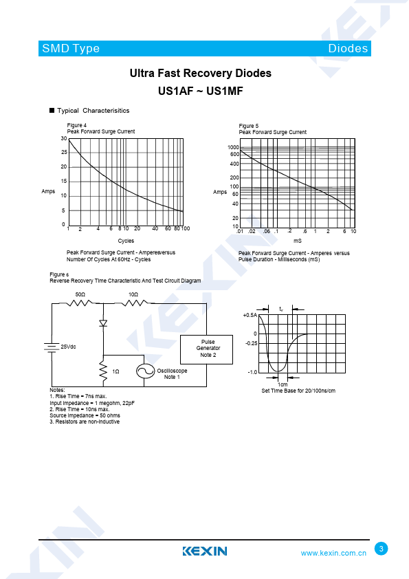 US1CF