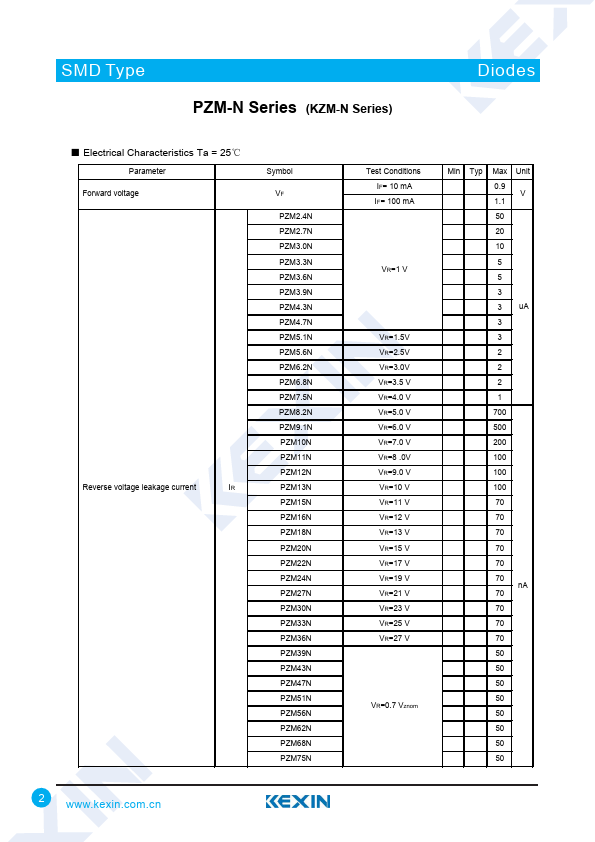 PZM5.6N