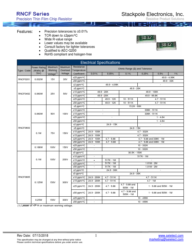 RNCF0402