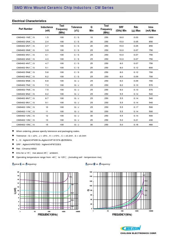 CM0402-11Nx-S