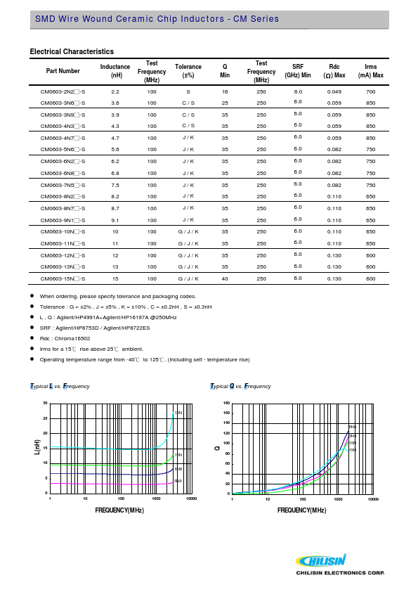 CM0402-11Nx-S