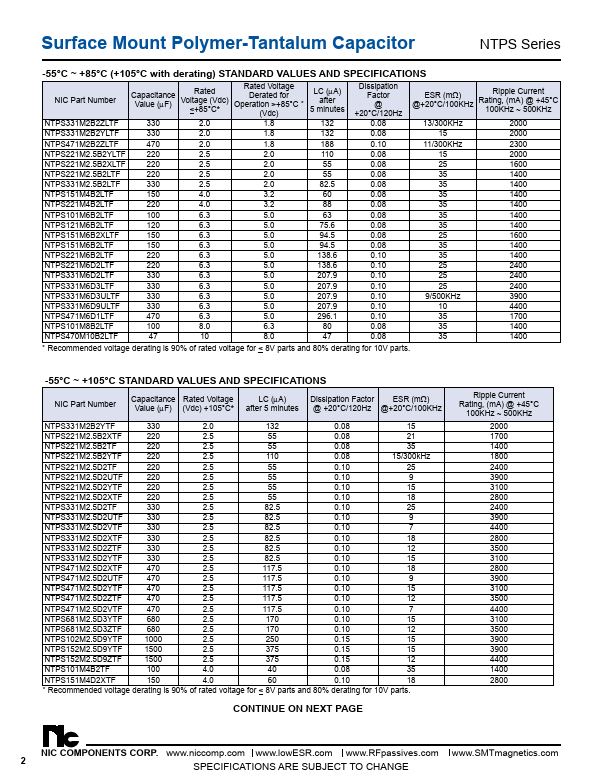 NTPS331M2.5B2LTF