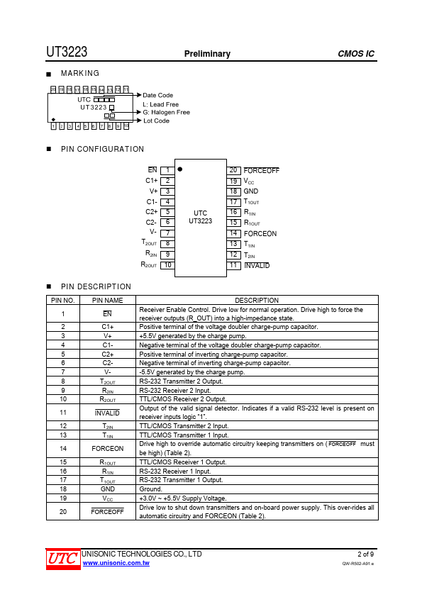 UT3223