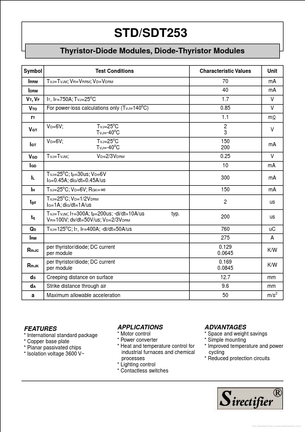 STD253