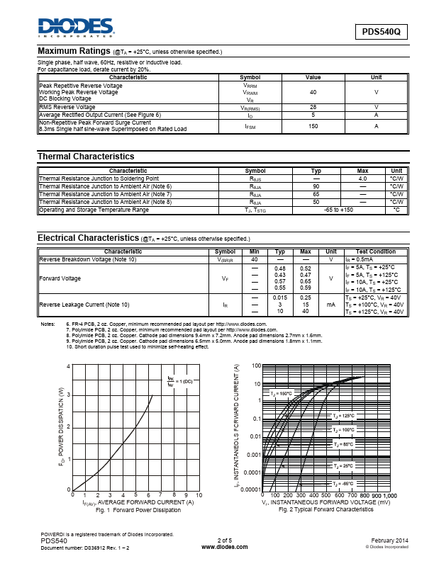 PDS540Q