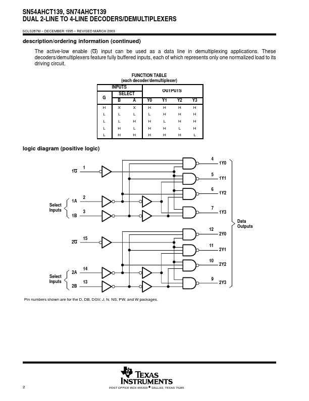 SN74AHCT139N