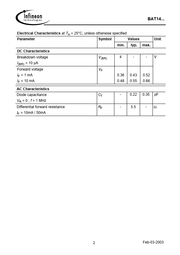 BAT14-03W